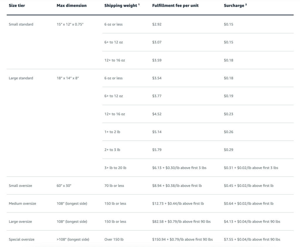 Amazon Fulfilment Fees (non apparel)