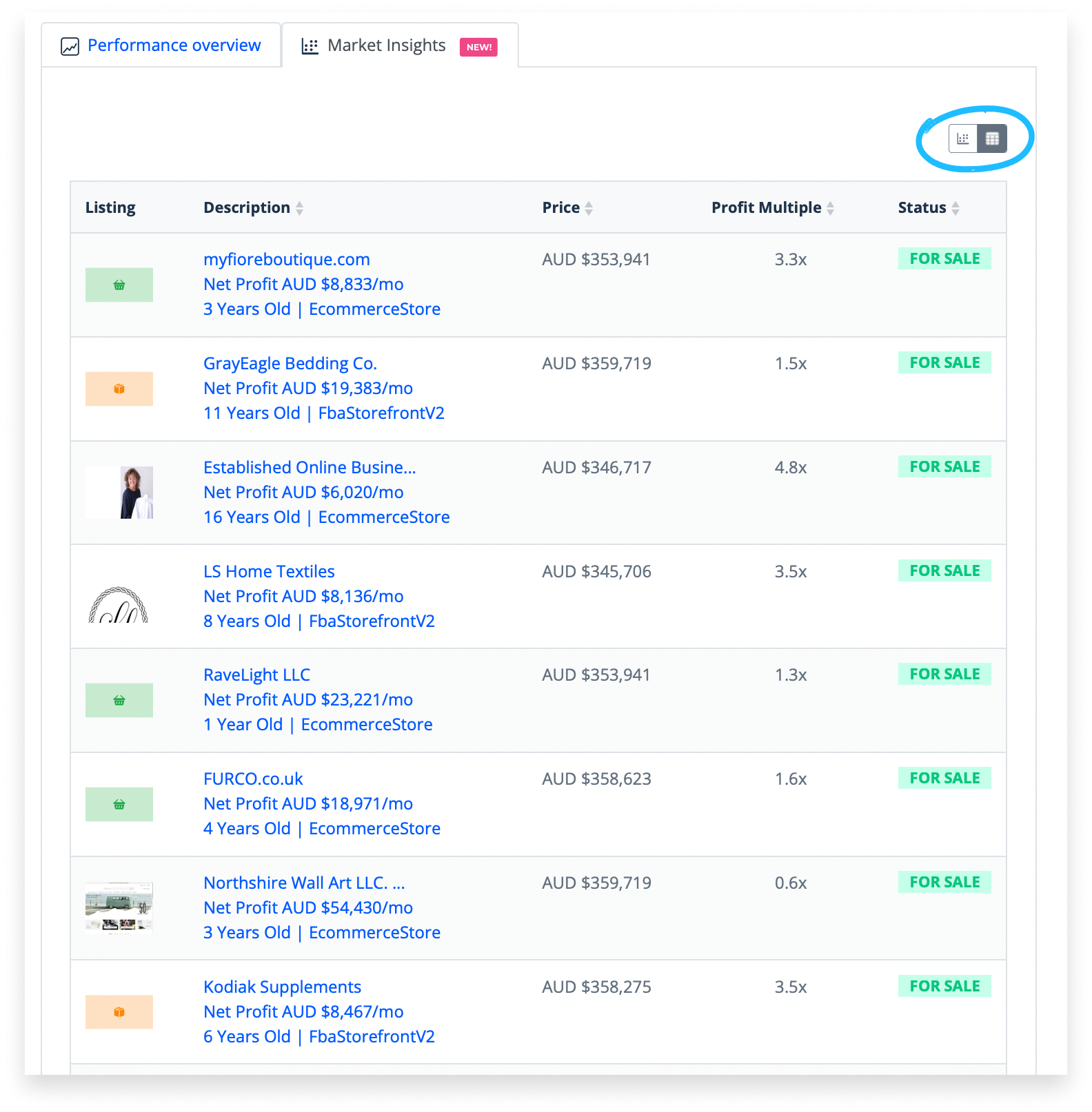 market insights grid view