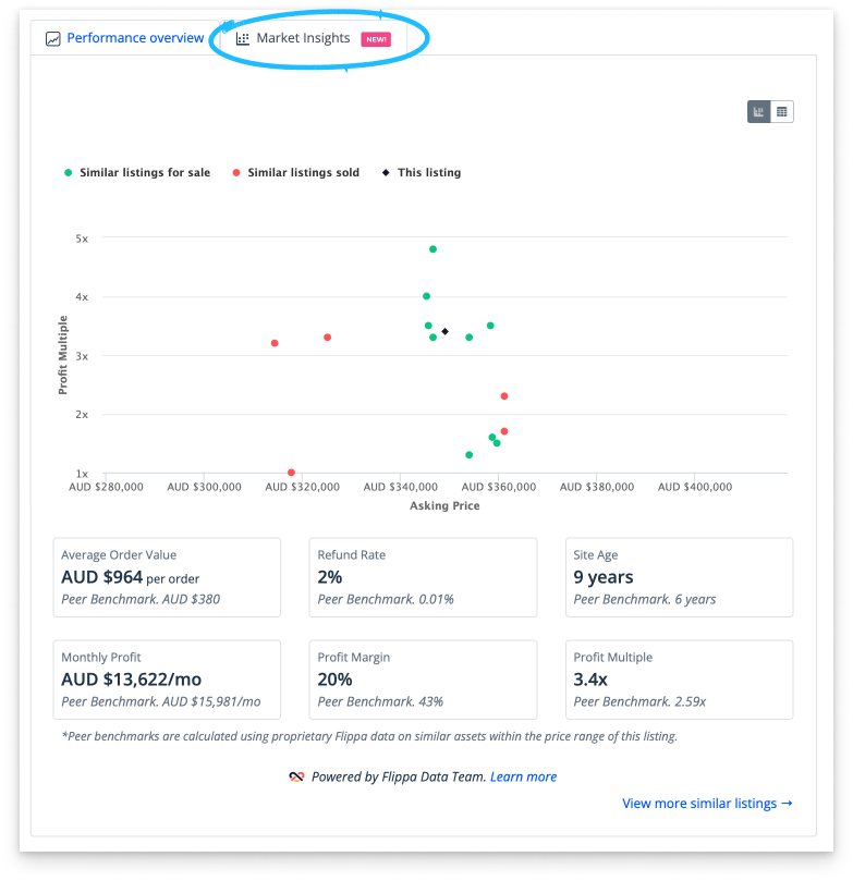 Market Insights Module