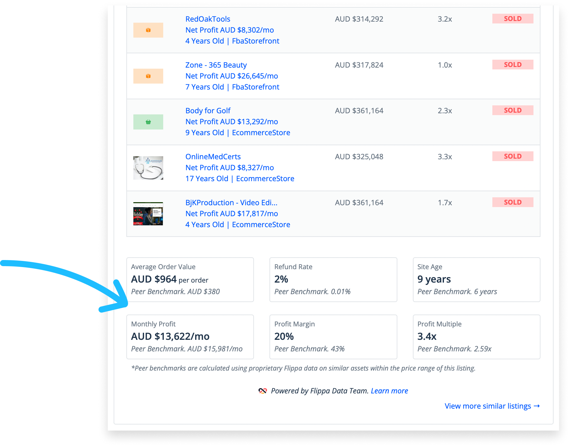 Market insights module showing competition performance